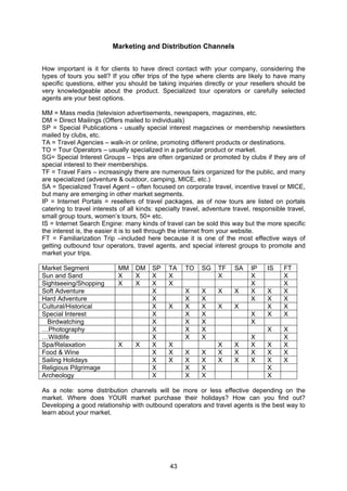 43
Marketing and Distribution Channels
How important is it for clients to have direct contact with your company, considering the
types of tours you sell? If you offer trips of the type where clients are likely to have many
specific questions, either you should be taking inquiries directly or your resellers should be
very knowledgeable about the product. Specialized tour operators or carefully selected
agents are your best options.
MM = Mass media (television advertisements, newspapers, magazines, etc.
DM = Direct Mailings (Offers mailed to individuals)
SP = Special Publications - usually special interest magazines or membership newsletters
mailed by clubs, etc.
TA = Travel Agencies – walk-in or online, promoting different products or destinations.
TO = Tour Operators – usually specialized in a particular product or market.
SG= Special Interest Groups – trips are often organized or promoted by clubs if they are of
special interest to their memberships.
TF = Travel Fairs – increasingly there are numerous fairs organized for the public, and many
are specialized (adventure & outdoor, camping, MICE, etc.)
SA = Specialized Travel Agent – often focused on corporate travel, incentive travel or MICE,
but many are emerging in other market segments.
IP = Internet Portals = resellers of travel packages, as of now tours are listed on portals
catering to travel interests of all kinds: specialty travel, adventure travel, responsible travel,
small group tours, women’s tours, 50+ etc.
IS = Internet Search Engine: many kinds of travel can be sold this way but the more specific
the interest is, the easier it is to sell through the internet from your website.
FT = Familiarization Trip –included here because it is one of the most effective ways of
getting outbound tour operators, travel agents, and special interest groups to promote and
market your trips.
Market Segment MM DM SP TA TO SG TF SA IP IS FT
Sun and Sand X X X X X X X
Sightseeing/Shopping X X X X X X
Soft Adventure X X X X X X X X
Hard Adventure X X X X X X
Cultural/Historical X X X X X X X X
Special Interest X X X X X X
Birdwatching X X X X
…Photography X X X X X
…Wildlife X X X X X
Spa/Relaxation X X X X X X X X X
Food & Wine X X X X X X X X X
Sailing Holidays X X X X X X X X X
Religious Pilgrimage X X X X
Archeology X X X X
As a note: some distribution channels will be more or less effective depending on the
market. Where does YOUR market purchase their holidays? How can you find out?
Developing a good relationship with outbound operators and travel agents is the best way to
learn about your market.
 
