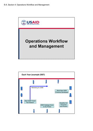 6.4. Section 4: Operations Workflow and Management
Operations Workflow
and Management
Each Year (example 2007)
Start 2008 Travel
Fair Season
2008 Catalogs Gone
to the Printer
Deadline for
Itineraries
and Photos
Most New 2008
Products Developed
Marketing for 2008
 