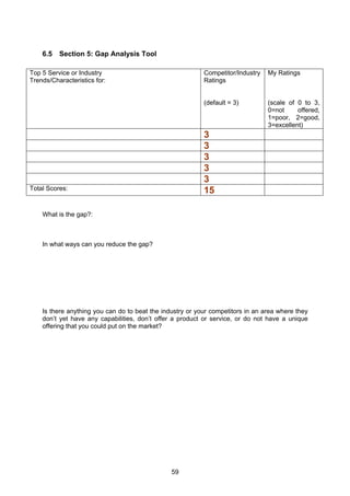 59
6.5 Section 5: Gap Analysis Tool
Top 5 Service or Industry
Trends/Characteristics for:
Competitor/Industry
Ratings
(default = 3)
My Ratings
(scale of 0 to 3,
0=not offered,
1=poor, 2=good,
3=excellent)
3
3
3
3
3
Total Scores: 15
What is the gap?:
In what ways can you reduce the gap?
Is there anything you can do to beat the industry or your competitors in an area where they
don’t yet have any capabilities, don’t offer a product or service, or do not have a unique
offering that you could put on the market?
 