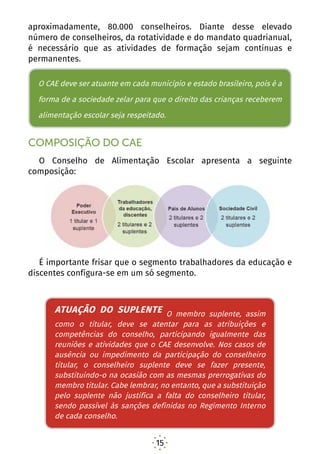 15
aproximadamente, 80.000 conselheiros. Diante desse elevado
número de conselheiros, da rotatividade e do mandato quadrianual,
é necessário que as atividades de formação sejam contínuas e
permanentes.
O Cso, ele deve existir, ser atuante em cada município e
estado brasileiro. O CAE é a forma de a sociedade zelar
para que o direito das crianças receberem alimentação
escolar seja respeitado.
COMPOSIÇÃO DO CAE
O Conselho de Alimentação Escolar apresenta a seguinte
composição:
É importante frisar que o segmento trabalhadores da educação e
discentes configura-se em um só segmento.
ATUAÇÃO DO SUPLENTE O membro suplente, assim
como o titular, deve se atentar para as atribuições e
competências do conselho, participando igualmente das
reuniões e atividades que o CAE desenvolve. Nos casos de
ausência ou impedimento da participação do conselheiro
titular, o conselheiro suplente deve se fazer presente,
substituindo-o na ocasião com as mesmas prerrogativas
do membro titular. Cabe lembrar, no entanto, que
a substituição pelo suplente não justifica a falta do
conselheiro titular, sendo passível das sanções definidas
no Regimento Isrno de cada conselho.
O CAE deve ser atuante em cada município e estado brasileiro, pois é a
forma de a sociedade zelar para que o direito das crianças receberem
alimentação escolar seja respeitado.
ATUAÇÃO DO SUPLENTE O membro suplente, assim
como o titular, deve se atentar para as atribuições e
competências do conselho, participando igualmente das
reuniões e atividades que o CAE desenvolve. Nos casos de
ausência ou impedimento da participação do conselheiro
titular, o conselheiro suplente deve se fazer presente,
substituindo-o na ocasião com as mesmas prerrogativas do
membro titular. Cabe lembrar, no entanto, que a substituição
pelo suplente não justifica a falta do conselheiro titular,
sendo passível às sanções definidas no Regimento Interno
de cada conselho.
 