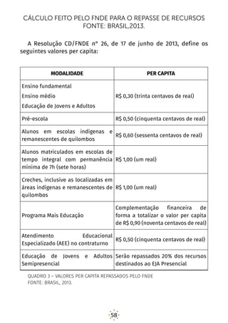 58
CÁLCULO FEITO PELO FNDE PARA O REPASSE DE RECURSOS
FONTE: BRASIL,2013.
A Resolução CD/FNDE n° 26, de 17 de junho de 2013, define os
seguintes valores per capita:
MODALIDADE PER CAPITA
Ensino fundamental
Ensino médio
Educação de Jovens e Adultos
R$ 0,30 (trinta centavos de real)
Pré-escola R$ 0,50 (cinquenta centavos de real)
Alunos em escolas indígenas e
remanescentes de quilombos
R$ 0,60 (sessenta centavos de real)
Alunos matriculados em escolas de
tempo integral com permanência
mínima de 7h (sete horas)
R$ 1,00 (um real)
Creches, inclusive as localizadas em
áreas indígenas e remanescentes de
quilombos
R$ 1,00 (um real)
Programa Mais Educação
Complementação financeira de
forma a totalizar o valor per capita
de R$ 0,90 (noventa centavos de real)
Atendimento Educacional
Especializado (AEE) no contraturno
R$ 0,50 (cinquenta centavos de real)
Educação de Jovens e Adultos
Semipresencial
Serão repassados 20% dos recursos
destinados ao EJA Presencial
QUADRO 3 – VALORES PER CAPITA REPASSADOS PELO FNDE
FONTE: BRASIL, 2013.
 