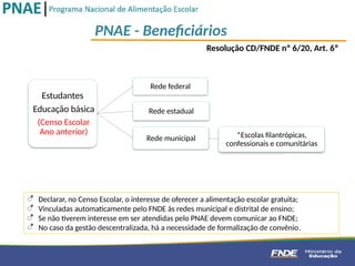 PNAE - Beneficiários
Estudantes
Educação básica
(Censo Escolar
Ano anterior)
Rede federal
Rede estadual
Rede municipal *Escolas filantrópicas,
confessionais e comunitárias
Resolução CD/FNDE nº 6/20, Art. 6º
⃰ Declarar, no Censo Escolar, o interesse de oferecer a alimentação escolar gratuita;
⃰ Vinculadas automaticamente pelo FNDE às redes municipal e distrital de ensino;
⃰ Se não tiverem interesse em ser atendidas pelo PNAE devem comunicar ao FNDE;
⃰ No caso da gestão descentralizada, há a necessidade de formalização de convênio.
 