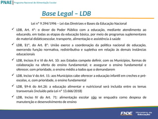 Lei nº 9.394/1996 – Lei das Diretrizes e Bases da Educação Nacional
 LDB, Art. 4º: o dever do Poder Público com a educação, mediante atendimento ao
educando, em todas as etapas da educação básica, por meio de programas suplementares
de material didáticoescolar, transporte, alimentação e assistência à saúde
 LDB, §1º, do Art. 8º: União exerce a coordenação da política nacional de educação,
exercendo função normativa, redistributiva e supletiva em relação às demais instâncias
educacionais
 LDB, Incisos II e VI do Art. 10: aos Estados compete definir, com os Municípios, formas de
colaboração na oferta do ensino fundamental; e assegurar o ensino fundamental e
oferecer, com prioridade, o ensino médio a todos que o demandarem
 LDB, Inciso V do Art. 11: aos Municípios cabe oferecer a educação infantil em creches e pré-
escolas, e, com prioridade, o ensino fundamental
 LDB, §9-A do Art.26: a educação alimentar e nutricional será incluída entre os temas
transversais (incluído pela Lei nº 13.666/2018)
 LDB, Inciso IV do Art. 71: alimentação escolar não se enquadra como despesa de
manutenção e desenvolvimento de ensino
Base Legal – LDB
 