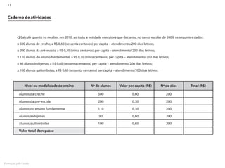 13


  Caderno de atividades



          c) Calcule quanto irá receber, em 2010, ao todo, a entidade executora que declarou, no censo escolar de 2009, os seguintes dados:
          :: 500 alunos de creche, a R$ 0,60 (sessenta centavos) per capita – atendimento/200 dias letivos;
          :: 200 alunos da pré-escola, a R$ 0,30 (trinta centavos) per capita – atendimento/200 dias letivos;
          :: 110 alunos do ensino fundamental, a R$ 0,30 (trinta centavos) per capita – atendimento/200 dias letivos;
          :: 90 alunos indígenas, a R$ 0,60 (sessenta centavos) per capita – atendimento/200 dias letivos;
          :: 100 alunos quilombolas, a R$ 0,60 (sessenta centavos) per capita – atendimento/200 dias letivos;



                Nível ou modalidade de ensino                 Nº de alunos         Valor per capita (R$)        Nº de dias        Total (R$)

            Alunos da creche                                        500                     0,60                   200

            Alunos da pré-escola                                    200                     0,30                   200

            Alunos do ensino fundamental                            110                     0,30                   200

            Alunos indígenas                                        90                      0,60                   200

            Alunos quilombolas                                      100                     0,60                   200

            Valor total do repasse




Formação pela Escola
 