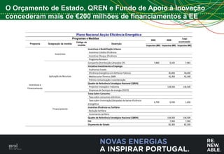 O Orçamento de Estado, QREN e Fundo de Apoio à Inovação
concederam mais de €200 milhões de financiamentos à EE

                                                Plano Nacional Acção Eficiência Energética
                                              Programas e Medidas                                                                                 Total
                                                                                                                      2008          2009
                                                Código da                                                                                      acumulado
        Programa      Designação da medida                                        Descrição
                                                 medida                                                           Impactos (M€) Impactos (M€) Impactos (M€)
                                                            Incentivos à Reabilitação Urbana:
                                                             Incentivo Crédito Eficiência
                           Incentivos
                                                             Incentivo Cheque Eficiência
                                                             Programa Renove+
                                                            Campanha Distribuição Lâmpadas CFL                           7,860         0,105         7,965
                                                            Iniciativa Investimento e Emprego:
                                                             Auditorias Estado
                                                             Eficiência Energética em Edifícios Públicos                              40,000        40,000
                      Aplicação de Recursos                  Medida solar Térmico 2009                                                42,300        42,300
                                                             Prémio Comunicação e Coordenação
                                                            Quadro de Referência Estratégico Nacional (QREN)
       Incentivos e
                                                             Projectos Inovação e Indústria                                          118,500       118,500
      Financiamento
                                                             Empresas de Serviços de energia (ESCO)
                                                            Taxas Sobre Consumo:
                                                             Taxa sobre consumos eléctricos
                                                             Taxa sobre iluminação/Lâmpadas de baixa eficiência
                                                                                                                         0,720         0,930         1,650
                                                            energética
                                                            Incentivo Eficiência ou Tarifário:
                         Financiamento
                                                             Redução tarifária
                                                             Incremento tarifário
                                                            Quadro de Referência Estratégico Nacional (QREN)                         118,500       118,500
                                                            FAI                                                                        7,960         7,960
                                                            Orçamento de Estado                                                       82,300        82,300




                                                                                                                                                              16
 