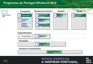 Programas do Portugal Eficiência 2015

                  Transportes       Residencial e Serviços                  Indústria         Estado
                                                                           Sistema          E3: Eficiência
RESULTADOS                                  Renove Casa &
              1     Renove Carro       4    Escritório
                                                                       7   Eficiência   8   Energética
2009                                                                       Indústria        Estado

                    Mobilidade              Sistema Eficiência
              2 Urbana                 5    Edifícios

                    Sistema                 Renováveis na
              3 Eficiência             6    Hora e Programa
                   Transportes              Solar




             Comportamentos

              9     Programa Mais      10 Operação E


              Fiscalidade
                                             Fiscalidade
                                       11
                                             Verde


              Incentivos e Financiamento
                                                            Fundo de Eficiência
                                                      12 Energética




                                                                                                             3
 