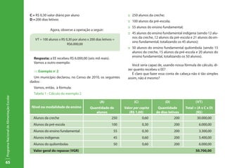 C =	R$ 0,30 valor diário por aluno                               ::	 250 alunos da creche;
                                           D =	200 dias letivos                                             ::	 100 alunos da pré-escola;
                                                                                                            ::	 55 alunos do ensino fundamental;
                                                         Agora, observe a operação a seguir:
                                                                                                            ::	 45 alunos do ensino fundamental indígena (sendo 12 alu-
                                                                                                                nos da creche, 12 alunos da pré-escola e 21 alunos do en-
                                              VT = 100 alunos x R$ 0,30 por aluno x 200 dias letivos =
                                                                                                                sino fundamental, totalizando os 45 alunos);
                                                                    R$6.000,00
                                                                                                            ::	 50 alunos do ensino fundamental quilombola (sendo 15
                                                                                                                alunos da creche, 15 alunos da pré-escola e 20 alunos do
                                                                                                                ensino fundamental, totalizando os 50 alunos).
                                             Resposta: a EE recebeu R$ 6.000,00 (seis mil reais).
                                             Vamos a outro exemplo:
                                                                                                               Você seria capaz de, usando nossa fórmula de cálculo, di-
                                                                                                            zer quanto recebeu a EE?
                                             ⇒ Exemplo nº 2
                                                                                                               É claro que fazer essa conta de cabeça não é tão simples
                                             Um município declarou, no Censo de 2010, os seguintes          assim, não é mesmo?
                                           dados:
                                             Vamos, então, à fórmula:
                                             Tabela 1 - Cálculo do exemplo 2
Programa Nacional de Alimentação Escolar




                                                                                           (A)                  (C)                     (D)                (VT)
                                            Nível ou modalidade de ensino           Quantidade de         Valor per capita      Quantidade          Total = (A x C x D)
                                                                                       alunos                (R$ 1,00)         de dias letivos             (R$)
                                             Alunos da creche                                       250               0,60                    200           30.000,00
                                             Alunos da pré-escola                                   100               0,30                    200            6.000,00
                                             Alunos do ensino fundamental                            55               0,30                    200            3.300,00
                                             Alunos indígenas                                        45               0,60                    200            5.400,00
                                             Alunos do quilombolas                                   50               0,60                    200            6.000,00
                                             Valor geral do repasse (VGR)                                                                                  50.700,00


65
 