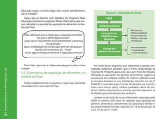 Educação segue a mesma lógica dos outros atendimentos,
                                           não é verdade?                                                               Figura 4 - Execução do Pnae
                                              Agora que já falamos com detalhes do Programa Mais                        FNDE
                                           Educação, precisamos seguirem frente. Outro tema que me-
                                           rece atenção é a questão da aquisição de alimentos no âm-
                                                                                                                 Entidade Executora
                                           bito do Pnae.
                                                                                                                                               Menor preço
                                                                                                                   Licitação Lei nº            Melhor qualidade
                                             Você sabe quais são as regras para a aquisição de produ-              8.666/93 e suas             Vocação agrícola
                                                          tos para a alimentação escolar?                             alterações               Hábitos regionais
                                             Quais são os documentos que fundamentam o processo                                                Distribuição
                                                                   de aquisição?
                                             Qual a modalidade de compra que deve ser utilizada pe-                                            Armazenamento:
                                                        las EEs com os recursos do Pnae?                            Compra dos
                                                                                                                                               :: Centralizado
                                                                                                                 gêneros alimentícios          :: Descentralizado
                                              Existe alguma relação entre Pnae e Agricultura familiar?



                                              Para obter respostas à todas essas perguntas, leia o item      Por meio desse esquema, que representa a gestão cen-
                                           a seguir:                                                      tralizada, podemos perceber que o FNDE disponibiliza os
Programa Nacional de Alimentação Escolar




                                           4.5. O processo de aquisição de alimentos no                   recursos do Programa para as EE, que, por meio de licitação,
                                                                                                          efetuarão as aquisições de gêneros alimentícios, usados na
                                           âmbito do Pnae                                                 preparação do cardápio escolar. Os critérios utilizados para
                                                                                                          as compras baseiam-se nas orientações previstas na Lei nº
                                              Avalie cuidadosamente o esquema a seguir que apresenta      8.666/93, e suas alterações. E ainda são levados em conta fa-
                                           resumidamente a execução do Pnae.                              tores como menor preço, melhor qualidade, oferta de pro-
                                                                                                          dutos, hábitos alimentares e vocação agrícola regional e as
                                                                                                          facilidades para distribuição dos produtos.
                                                                                                             Lembre-se do total do recurso financeiro repassado pelo
                                                                                                          FNDE no mínimo 30% deve ser utilizado para aquisição de
                                                                                                          gêneros alimentícios diretamente da agricultura familiar e
                                                                                                          do empreendedor familiar, segundo art. 18 da Resolução 38
                                                                                                          e art. 14, da Lei nº 11.947. y

75
 