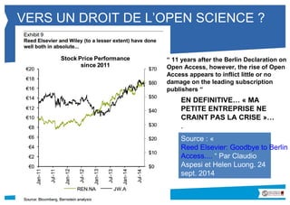 VERS UN DROIT DE L’OPEN SCIENCE ? 
Les coûts de publication 
“ 11 years after the Berlin Declaration on 
Open Access, however, the rise of Open 
Access appears to inflict little or no 
damage on the leading subscription 
publishers “ 
EN DEFINITIVE… « MA 
PETITE ENTREPRISE NE 
CRAINT PAS LA CRISE »… 
. 
Source : « Reed Elsevier: 
Goodbye to Berlin - The 
Fading Threat of Open 
Access.... “ Par Claudio 
Aspesi et Helen Luong. 24 
sept. 2014 
 