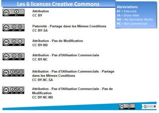Les 6 licences Creative Commons Abréviations 
BY = Paternité 
SA = Share Alike 
ND = No Derivative Works 
NC = Non Commercial 
 