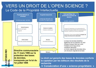 VERS UN DROIT DE L’OPEN SCIENCE ? 
Le Code de la Propriété Intellectuelle 
Propriété littéraire et 
artistique 
Un droit qui existe ab initio 
Droits d’auteurs 
OEuvres de l’esprit 
Logiciels 
Droits voisins 
Droits des artistes-interprètes 
Propriété industrielle 
un droit qui nécessite une 
formalité d’enregistrement 
Dessins et modèles 
Créations esthétiques 
Brevets 
Inventions techniques 
Marques 
Connaissances techniques 
Obtentions végétales 
Protection des semi-conducteurs 
Secret de fabrique 
Droit spécifique des 
producteurs de bases de 
données 
un droit sui generis 
Lorsque la vérification ou la présentation du 
contenu de la base atteste d'un investissement 
financier, matériel ou humain substantiel 
Protection: 15 ans renouvelables à compter de 
chaque investissement substantiel 
La base de données bénéficie 
également de la protection du droit 
d’auteur lorsque celui qui a pris 
l’initiative et le risque de la 
constituer démontre : 
un choix original des données et/ou 
Directive communautaire une structure originale de la base 
du 11 mars 1996 sur la 
protection des bases 
de données, 
transposée par la loi du 
1er juillet 1998 
Le droit sui generis des bases de données conforte 
la captation par les éditeurs des résultats de la 
recherche 
 Consécration d’une « science propriétaire » 
 