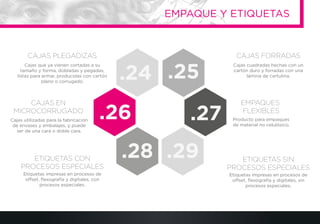 Cajas que ya vienen cortadas a su
tamaño y forma, dobladas y pegadas,
listas para armar, producidas con cartón
plano o corrugado.
Etiquetas impresas en procesos de
offset, ﬂexografía y digitales, sin
procesos especiales.
Cajas cuadradas hechas con un
cartón duro y forradas con una
lámina de cartulina.
Producto para empaques
de material no celulósico.
Cajas utilizadas para la fabricación
de envases y embalajes, y puede
ser de una cara o doble cara.
Etiquetas impresas en procesos de
offset, ﬂexografía y digitales, con
procesos especiales.
CAJAS PLEGADIZAS
ETIQUETAS SIN
PROCESOS ESPECIALES
ETIQUETAS CON
PROCESOS ESPECIALES
CAJAS EN
MICROCORRUGADO
CAJAS FORRADAS
EMPAQUES
FLEXIBLES
.24 .25
.26 .27
.28 .29
EMPAQUE Y ETIQUETAS
 