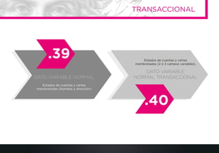 .39
.40
TRANSACCIONAL
Estados de cuentas y cartas
membretadas (Nombre y dirección)
DATO VARIABLE NORMAL
Estados de cuentas y cartas
membretadas (2 ó 3 campos variables).
DATO VARIABLE
NORMAL TRANSACCIONAL
 