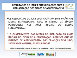 RESULTADOS DO IDEB*
E SUAS RELAÇÕES COM A
IMPLANTAÇÃO DOS CICLOS DE APRENDIZAGEM
•OS RESULTADOS DO IDEB 2014 APONTAM SUPERAÇÃO NAS
METAS ESTABELECIDAS PARA O ENSINO DE LÍNGUA
PORTUGUESA NOS ANOS INICIAIS DO ENSINO
FUNDAMENTAL;
• O CUMPRIMENTO DAS METAS DO IDEB PARA OS ANOS
INICIAIS DO CICLO DE ALFABETIZAÇÃO SIGNIFICA QUE OS
DIREITOS DE APRENDIZAGEM DAS CRIANÇAS TÊM SIDO,
SATISFATORIAMENTE, ASSEGURADOS?
* ÍNDICE DE DESENVOLVIMENTO DA EDUCAÇÃO BÁSICA, CRIADO PELO INEP/MEC EM 2007.
 