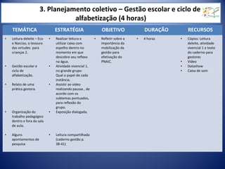 3. Planejamento coletivo – Gestão escolar e ciclo de
alfabetização (4 horas)
TEMÁTICA ESTRATÉGIA OBJETIVO DURAÇÃO RECURSOS
• Leitura deleite – Eco
e Narciso, o tesouro
das virtudes para
crianças 2.
• Gestão escolar e
ciclo de
alfabetização.
• Relato de uma
prática gestora.
• Organização do
trabalho pedagógico
dentro e fora da sala
de aula.
• Alguns
apontamentos de
pesquisa
• Realizar leitura e
utilizar caixa com
espelho dentro no
momento em que
descobre seu reflexo
na água.
• Atividade vivencial 1,
no grande grupo-
Qual o papel de cada
instância.
• Assistir ao vídeo
realizando pausas , de
acordo com os
subtemas pontuados,
para reflexão do
grupo.
• Exposição dialogada.
• Leitura compartilhada
(caderno gestão p.
38-41)
• Refletir sobre a
importância da
mobilização da
gestão para
efetivação do
PNAIC.
• 4 horas • Cópias: Leitura
deleite, atividade
vivencial 1 e texto
do caderno para
gestores
• Vídeo
• Datashow
• Caixa de som
 