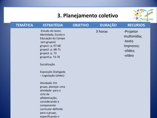 3. Planejamento coletivo
TEMÁTICA ESTRATÉGIA OBJETIVO DURAÇÃO RECURSOS
-Estudo do texto:
Identidade, Escola e
Educação do Campo
(em grupos)
grupo1- p. 67-68
grupo2- p. 68-71
grupo3- p. 72
grupo4-p. 73-76
Socialização
Exposição Dialogada
– Legislação (slides)
Atividade: Em
grupo, planejar uma
atividade para o
ciclo de
alfabetização,
considerando o
componente
curricular definido
para o grupo,
especificando o
3 horas -Projetor
multimídia;
-texto
impresso;
-slides;
-vídeo
 