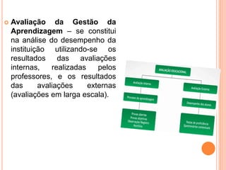  Avaliação da Gestão da
Aprendizagem – se constitui
na análise do desempenho da
instituição utilizando-se os
resultados das avaliações
internas, realizadas pelos
professores, e os resultados
das avaliações externas
(avaliações em larga escala).
 