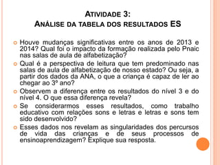 ATIVIDADE 3:
ANÁLISE DA TABELA DOS RESULTADOS ES
 Houve mudanças significativas entre os anos de 2013 e
2014? Qual foi o impacto da formação realizada pelo Pnaic
nas salas de aula de alfabetização?
 Qual é a perspectiva de leitura que tem predominado nas
salas de aula de alfabetização de nosso estado? Ou seja, a
partir dos dados da ANA, o que a criança é capaz de ler ao
chegar ao 3º ano?
 Observem a diferença entre os resultados do nível 3 e do
nível 4. O que essa diferença revela?
 Se considerarmos esses resultados, como trabalho
educativo com relações sons e letras e letras e sons tem
sido desenvolvido?
 Esses dados nos revelam as singularidades dos percursos
de vida das crianças e de seus processos de
ensinoaprendizagem? Explique sua resposta.
 