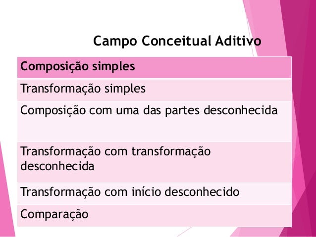 Vergnaud teoria dos campos conceituais livro Vergnaud teoria dos campos conceituais livro