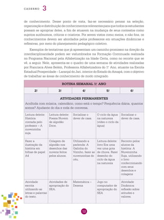 12
cade r n o 3
de conhecimento. Desse ponto de vista, faz-se necessário pensar na seleção,
organizaçãoedistribuiçãodeconhecimentosrelevantesparaquetodososestudantes
possam se apropriar deles, a fim de atuarem na mudança de seus contextos como
sujeitos autônomos, críticos e criativos. Por serem vistos como meios, e não fins, os
conhecimentos devem ser abordados pelos professores em situações dinâmicas e
reflexivas, por meio do planejamento pedagógico coletivo.
Exemplos de tentativas que já apresentam um caminho promissor na direção da
interdisciplinaridade podem ser vislumbrados na Formação Continuada realizada
no Programa Nacional pela Alfabetização na Idade Certa, como no recorte que se
vê, a seguir. Nele, apresenta-se o quadro de uma semana de atividades realizadas
por Francisca Alves Belém, Professora Alfabetizadora do 1.o
Ano, atuante na Escola
Estadual Prosperidade – Laranjal do Jari, interior do Estado do Amapá, com o objetivo
de trabalhar as áreas de conhecimento de modo integrado.
ROTINA SEMANAL 1.o
ANO
2.o
3.o
4.o
5.o
6.o
ATIVIDADES PERMANENTES
Acolhida com música, calendário, como está o tempo? Frequência diária, quantos
somos? Ajudante do dia e roda de conversa.
Leitura deleite:
História
contada pelo
professor – A
nuvenzinha
suja.
Leitura deleite:
Poesia Nuvem
de algodão
Doce.
Socializar o
dever de casa.
O ciclo da água
na natureza
(vídeo o ciclo da
água)
Socializar o
dever de casa.
Fazer a
ilustração da
história em
folhas de papel
A4
Colagem de
algodão nos
desenhos das
nuvens feitos
pelos alunos.
Utilizando a
parlenda: A
Galinha do
Vizinho, fazer as
nuvenzinhas do
céu.
Leitura deleite:
livro Era uma
vez uma gota
de chuva. Fazer
desenho do
ciclo da água
na natureza
Reconto pelos
alunos da
história: A
Nuvenzinha
Suja, utilizando
o livro
confeccionando
com seus
desenhos e
colagens
Atividade
escrita
utilizando as
letras e palavras
do texto.
Atividades de
apropriação do
SEA.
Matemática –
Dezena
Jogo no
computador de
apropriação do
SEA
Atividade
Dinâmica:
reflexão sobre
atitudes e
valores.
 