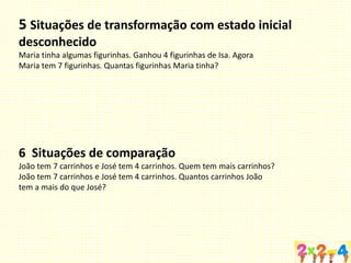 5 Situações de transformação com estado inicial
desconhecido
Maria tinha algumas figurinhas. Ganhou 4 figurinhas de Isa. Agora
Maria tem 7 figurinhas. Quantas figurinhas Maria tinha?
6 Situações de comparação
João tem 7 carrinhos e José tem 4 carrinhos. Quem tem mais carrinhos?
João tem 7 carrinhos e José tem 4 carrinhos. Quantos carrinhos João
tem a mais do que José?
 