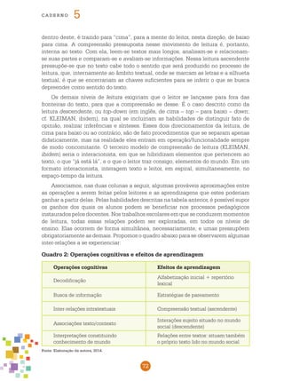 72
cade r n o 5
Operações cognitivas Efeitos de aprendizagem
Decodificação
Alfabetização inicial + repertório
lexical
Busca de informação Estratégias de pareamento
Inter-relações intratextuais Compreensão textual (ascendente)
Associações texto/contexto
Interações sujeito situado no mundo
social (descendente)
Interpretações constituindo
conhecimento de mundo
Relações entre textos: situam também
o próprio texto lido no mundo social
Quadro 2: Operações cognitivas e efeitos de aprendizagem
Fonte: Elaboração da autora, 2014.
dentro deste, é trazido para “cima”, para a mente do leitor, nesta direção, de baixo
para cima. A compreensão pressuposta nesse movimento de leitura é, portanto,
interna ao texto. Com ela, leem-se textos mais longos, analisam-se e relacionam-
se suas partes e comparam-se e avaliam-se informações. Nessa leitura ascendente
pressupõe-se que no texto cabe todo o sentido que será produzido no processo de
leitura, que, internamente ao âmbito textual, onde se marcam as letras e a silhueta
textual, é que se encerrariam as chaves suficientes para se inferir o que se busca
depreender como sentido do texto.
Os demais níveis de leitura exigiriam que o leitor se lançasse para fora das
fronteiras do texto, para que a compreensão se desse. É o caso descrito como da
leitura descendente, ou top-down (em inglês, de cima – top – para baixo – down;
cf. KLEIMAN, ibidem), na qual se incluiriam as habilidades de distinguir fato de
opinião, realizar inferências e sínteses. Esses dois direcionamentos da leitura, de
cima para baixo ou ao contrário, são de fato procedimentos que se separam apenas
didaticamente, mas na realidade eles entram em operação/funcionalidade sempre
de modo concomitante. O terceiro modelo de compreensão de leitura (KLEIMAN,
ibidem) seria o interacionista, em que se hibridizam elementos que pertencem ao
texto, o que “já está lá”, e o que o leitor traz consigo, elementos do mundo. Em um
formato interacionista, interagem texto e leitor, em espiral, simultaneamente, no
espaço-tempo da leitura.
Associamos, nas duas colunas a seguir, algumas prováveis aproximações entre
as operações a serem feitas pelos leitores e as aprendizagens que estes poderiam
ganhar a partir delas. Pelas habilidades descritas na tabela anterior, é possível supor
os ganhos dos quais os alunos podem se beneficiar nos processos pedagógicos
instaurados pelos docentes. Nos trabalhos escolares em que se conduzem momentos
de leitura, todas essas relações podem ser exploradas, em todos os níveis de
ensino. Elas ocorrem de forma simultânea, necessariamente, e umas pressupõem
obrigatoriamente as demais. Propomos o quadro abaixo para se observarem algumas
inter-relações a se experienciar:
 