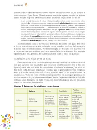 74
cade r n o 5
constituindo-se identitariamente como sujeitos em relação com outros sujeitos e
com o mundo. Paulo Freire, filosoficamente, comenta a nossa relação de leitores
com o mundo, e aponta a temporalidade de um futuro projetado no ato de ler:
A um ponto (…) gostaria de voltar, pela significação que tem para a compreensão crítica
do ato de ler e, consequentemente, para a proposta de alfabetização a que me consagrei.
Refiro-me a que a leitura do mundo precede sempre a leitura da palavra e a leitura desta
implica a continuidade daquele. (…) esse movimento do mundo à palavra e da palavra ao
mundo está sempre presente. Movimento em que a palavra dita flui do mundo mesmo
através da leitura que dele fazemos. De alguma maneira, porém, podemos ir mais longe e
dizer que a leitura da palavra não é apenas precedida pela leitura do mundo, mas por uma
certa forma de escrevê-lo ou de reescrevê-lo, quer dizer, de transformá-lo através de nossa
prática consciente. Esse movimento dinâmico é um dos aspectos centrais, para mim, do
processo de alfabetização. (FREIRE, 1989, p. 20 – grifos nossos)
A dinamicidade entre os movimentos de leitura, de escrita e do que é dito sobre
a língua, que se comunica pela oralidade, marca o caráter histórico da linguagem.
É nesse eixo de dinamicidade, de transformação, de trabalho dos sujeitos com
a língua escrita que as ideias propostas neste Caderno se inserem. Em seguida,
apresentamos uma proposta de entrecruzamento entre os eixos em questão.
As relações dinâmicas entre os eixos
Os cruzamentos entre os quatro eixos podem ser visualizados na tabela abaixo,
em que algumas das atividades que reuniriam prioritariamente dois a dois dos
(quatro) eixos são indicadas de forma breve. Conforme as observações feitas ao
fim deste texto, torna-se importante ressaltar que os professores devem completar
esse quadro da forma mais multiplicada possível, com outras possibilidades de
cruzamento. Todos os eixos estarão sempre presentes, em quaisquer propostas de
atividades com a língua que se desenvolva na escola. Importa ao docente, sobretudo,
calcular a sua dosagem, em cada evento, ora mais voltada para um, ora para dois,
ora ainda para mais de dois deles.
Quadro 3: Propostas de atividades com a língua
Leitura Escrita Oralidade
Análise
Linguística
Leitura
Leitura
silenciosa
Leitura dos
textos dos
aprendizes
escreventes
em processo
Comentários
sobre textos /
enunciados
alheios
presentes
nos debates
Escrita
Resumos e
Comentários
produzidos por
escrito
Edição
de textos:
Revisão e
publicação
Tomar notas,
copiar,
elaborar
textos
escritos sobre
textos orais
Ortográfico,
morfológico
(prefixos,
sufixos,
declinações,
desinências),
vocabular
lexical,
sintático
(organização
e formulação
de frases
da língua),
 