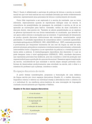 76
cade r n o 5
Fala 2. Quem é alfabetizado e participa de práticas de leitura e escrita no mundo
social em que vive terá marcas em sua oralidade (letrada) que serão evidentemente
salientes, representando seus processos de leitura e conhecimento de mundo.
Outro filão importante a ser explorado é a escrita da oralidade, que se torna
relevante, especialmente quando se reproduzem diálogos orais na escrita. A
consciência de possibilidades da passagem da oralidade à escrita se dá ao se
aprender as convenções para fazê-lo: travessão, verbos de dizer (indicados no
discurso direto), dois pontos etc. Também se abrem possibilidades ao se explorar
os gêneros tipicamente em sua forma teatralizada ou ritualizada, que deverão ter
um apoio sobre roteiros e anotações que as orientem. O aprendizado do letramento
se produz quando discursos institucionais são retratados, caracterizados, quiçá
parodiados. A atividade espontânea de comentários sobre o conteúdo apreendido,
atividade epilinguística (GERALDI, 1991; ABAURRE et al., 1997), realizada prioritária
e previamente por frequentes momentos de uso oral da língua na sala de aula,
permitealcançar,pelapráticaconstanteecotidiana(assimnaturalizada),adimensão
intermediária entre o linguístico (a ser aprendido na prática) e o metalinguístico (a
teoria sobre a prática). A (meta)linguagem espontânea dos discentes é o que se
pode designar como o nível epilinguístico (GERALDI, 1991), atividade discursiva
que representa preciosos fins didáticos, pois ela considera o nível de produção oral
imprescindível para a produção de uma escrita autoral. Passamos agora à exploração
da escrita, concebendo-se que oralidade e escrita sejam sempre previstas como
formas de desencadear produtivamente essa atividade na escola, sob o olhar e a
maestria do professor que a planeja, coordena e avalia.
Os espaços discursivos da escola
A partir dessas considerações, propomos a formulação de uma didática
da língua escrita por cinco espaços discursivos (Quadro 4): o caráter discursivo-
linguístico interno e externo ao individual enseja a alternância entre o coletivo (C)
e o individual (I), na coerência sócio-histórica de uma concepção de linguagem
cunhada conceitualmente por Vygotsky e Bakhtin.
A voz do aluno (C)
A escrita espontânea (I)
A negociação de
sentidos
(C)
A refacção de textos (I)
A publicação (C)
Quadro 4: Os cinco espaços discursivos
(C) coletivo (I) individual
 