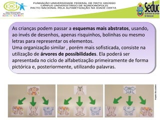 As crianças podem passar a esquemas mais abstratos, usando, 
ao invés de desenhos, apenas risquinhos, bolinhas ou mesmo 
letras para representar os elementos. 
Uma organização similar , porém mais sofisticada, consiste na 
utilização de árvores de possibilidades. Ela poderá ser 
apresentada no ciclo de alfabetização primeiramente de forma 
pictórica e, posteriormente, utilizando palavras. 
 