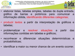 • elaborar listas, tabelas simples, tabelas de dupla entrada, 
gráfico de barras e pictóricos para comunicar a 
informação obtida, identificando diferentes categorias; 
• produzir textos a partir da interpretação de gráficos e 
tabelas; 
• problematizar e resolver situações a partir das 
informações contidas em tabelas e gráficos; 
• reconhecer e diferenciar situações determinísticas e 
probabilísticas; 
• identificar a maior ou menor chance de um evento ocorrer. 
 