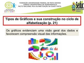 Tipos de Gráficos e sua construção no ciclo de 
alfabetização (p. 21) 
Os gráficos evidenciam uma visão geral dos dados e 
favorecem compreensão visual das informações. 
 