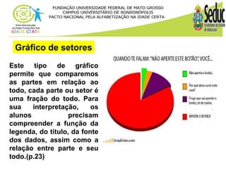 Gráfico de setores 
Este tipo de gráfico 
permite que comparemos 
as partes em relação ao 
todo, cada parte ou setor é 
uma fração do todo. Para 
sua interpretação, os 
alunos precisam 
compreender a função da 
legenda, do título, da fonte 
dos dados, assim como a 
relação entre parte e seu 
todo.(p.23) 
 