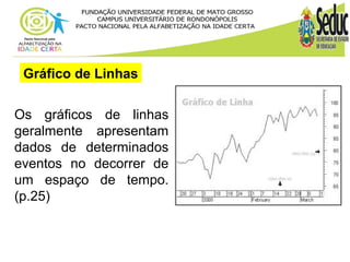 Gráfico de Linhas 
Os gráficos de linhas 
geralmente apresentam 
dados de determinados 
eventos no decorrer de 
um espaço de tempo. 
(p.25) 
 