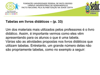 Tabelas em livros didáticos – (p. 33) 
Um dos materiais mais utilizados pelos professores é o livro 
didático. Assim, é importante vermos como eles vêm 
apresentando para os alunos o que é uma tabela. 
Várias são as atividades propostas nos livros didáticos que 
utilizam tabelas. Entretanto, um grande número delas não 
são propriamente tabelas, como no exemplo a seguir: 
 