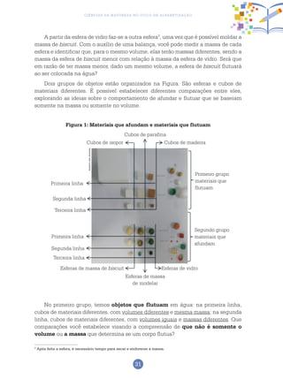 31
Ciências da Natureza no Ciclo de Alfabetização
A partir da esfera de vidro faz-se a outra esfera3
, uma vez que é possível moldar a
massa de biscuit. Com o auxílio de uma balança, você pode medir a massa de cada
esfera e identificar que, para o mesmo volume, elas terão massas diferentes, sendo a
massa da esfera de biscuit menor com relação à massa da esfera de vidro. Será que
em razão de ter massa menor, dado um mesmo volume, a esfera de biscuit flutuará
ao ser colocada na água?
Dois grupos de objetos estão organizados na Figura. São esferas e cubos de
materiais diferentes. É possível estabelecer diferentes comparações entre eles,
explorando as ideias sobre o comportamento de afundar e flutuar que se baseiam
somente na massa ou somente no volume.
Figura 1: Materiais que afundam e materiais que flutuam
Cubos de parafina
Cubos de isopor Cubos de madeira
Primeira linha
Segunda linha
Terceira linha
Primeiro grupo
materiais que
flutuam
Segundo grupo
materiais que
afundam
Esferas de massa de biscuit Esferas de vidro
Esferas de massa
de modelar
Primeira linha
Segunda linha
Terceira linha
No primeiro grupo, temos objetos que flutuam em água: na primeira linha,
cubos de materiais diferentes, com volumes diferentes e mesma massa; na segunda
linha, cubos de materiais diferentes, com volumes iguais e massas diferentes. Que
comparações você estabelece visando a compreensão de que não é somente o
volume ou a massa que determina se um corpo flutua?
3
Após feita a esfera, é necessário tempo para secar e endurecer a massa.
ArquivodosAutores
 