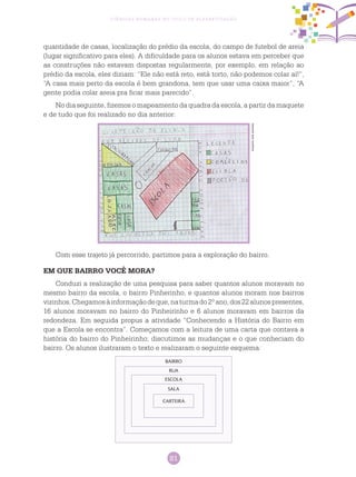 81
Ciências Humanas no Ciclo de Alfabetização
Arquivodosautores
Com esse trajeto já percorrido, partimos para a exploração do bairro.
EM QUE BAIRRO VOCÊ MORA?
Conduzi a realização de uma pesquisa para saber quantos alunos moravam no
mesmo bairro da escola, o bairro Pinherinho, e quantos alunos moram nos bairros
vizinhos.Chegamosàinformaçãodeque,naturmado2ºano,dos22alunospresentes,
16 alunos moravam no bairro do Pinheirinho e 6 alunos moravam em bairros da
redondeza. Em seguida propus a atividade “Conhecendo a História do Bairro em
que a Escola se encontra”. Começamos com a leitura de uma carta que contava a
história do bairro do Pinheirinho; discutimos as mudanças e o que conheciam do
bairro. Os alunos ilustraram o texto e realizaram o seguinte esquema:
CARTEIRA
SALA
ESCOLA
RUA
BAIRRO
quantidade de casas, localização do prédio da escola, do campo de futebol de areia
(lugar significativo para eles). A dificuldade para os alunos estava em perceber que
as construções não estavam dispostas regularmente, por exemplo, em relação ao
prédio da escola, eles diziam: “Ele não está reto, está torto, não podemos colar aí!”,
“A casa mais perto da escola é bem grandona, tem que usar uma caixa maior”, “A
gente podia colar areia pra ficar mais parecido”.
No dia seguinte, fizemos o mapeamento da quadra da escola, a partir da maquete
e de tudo que foi realizado no dia anterior:
 