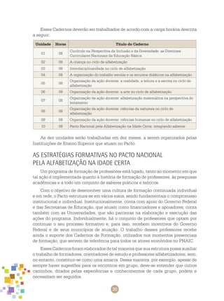 30
Esses cadernos deverão ser trabalhados de acordo com a carga horária descrita
a seguir:
Unidade Horas Título do Caderno
01 08
Currículo na Perspectiva da Inclusão e da Diversidade: as Diretrizes
Curriculares Nacionais da Educação Básica
02 08 A criança no ciclo de alfabetização
03 08 Interdisciplinaridade no ciclo de alfabetização
04 08 A organização do trabalho escolar e os recursos didáticos na alfabetização
05 08
Organização da ação docente: a oralidade, a leitura e a escrita no ciclo de
alfabetização
06 08 Organização da ação docente: a arte no ciclo de alfabetização
07 08
Organização da ação docente: alfabetização matemática na perspectiva do
letramento
08 08
Organização da ação docente: ciências da natureza no ciclo de
alfabetização
09 08 Organização da ação docente: ciências humanas no ciclo de alfabetização
10 08 Pacto Nacional pela Alfabetização na Idade Certa: integrando saberes
As dez unidades serão trabalhadas em dez meses, a serem organizados pelas
Instituições de Ensino Superior que atuam no Pacto.
As Estratégias Formativas no Pacto Nacional
pela Alfabetização na Idade Certa
Um programa de formação de professores está ligado, tanto ao momento em que
tal ação é implementada quanto à história de formação de professores, às pesquisas
acadêmicas e a todo um conjunto de saberes práticos e teóricos.
Com o objetivo de desenvolver uma cultura de formação continuada individual
e em rede, o Pacto estrutura-se em vários eixos, sendo fundamentais o compromisso
institucional e individual. Institucionalmente, conta com apoio do Governo Federal
e das Secretarias de Educação, que atuam como financiadores e apoiadores; conta
também com as Universidades, que são parceiras na elaboração e execução das
ações do programa. Individualmente, há o conjunto de professores que optam por
continuar o seu processo formativo e, para isso, recebem incentivos do Governo
Federal e de seus municípios de atuação. O trabalho desses professores recebe
ainda o suporte dos cadernos de formação, utilizados nos momentos presenciais
de formação, que servem de referência para todos os atores envolvidos no PNAIC.
Esses cadernos foram elaborados de tal maneira que sua estrutura possa auxiliar
o trabalho de formadores, orientadores de estudo e professores alfabetizadores, sem,
no entanto, constituir-se como uma amarra. Dessa maneira, por exemplo, apesar de
sempre haver sugestões para os encontros em grupo, deve-se entender que outros
caminhos, ditados pelas experiências e conhecimentos de cada grupo, podem e
necessitam ser seguidos.
 