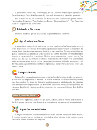 31
apresentação
Além deste caderno de Apresentação, há um caderno de Princípios de Gestão e
Organização do Ciclo de Alfabetização, que será apresentado na seção seguinte.
Em número de 10, os cadernos de formação são constituídos pelas seções:
“Iniciando a Conversa”, “Aprofundando o Tema”, “Compartilhando”, “Para Aprender
Mais” e “Sugestões de Atividades”.
Iniciando a Conversa
Aprofundando o Tema
Compartilhando
Para Aprender Mais
Sugestões de Atividades
Introduz as ideias gerais do caderno e apresenta seus objetivos.
Apresenta um conjunto de textos que permite conduzir reflexões variadas sobre o
tema do caderno. São textos de referência para serem lidos durante os encontros de
formação ou fora do tempo e espaço destinado para esse fim. É importante salientar
que os encontros não encerram as discussões dos textos, devendo ser tomados como
referência para consultas posteriores. Muitas vezes esses textos contêm indicações
para a sala de aula ou incluem relatos de experiência articulados com as reflexões
teóricas; outras vezes alguns textos vão se complementar, defender o mesmo ponto
de vista com argumentos diferentes ou apresentar perspectivas diversas sobre um
mesmo tema.
Estaseçãoécompostaporrelatosdepráticasdesaladeaulaquesão,emseguida,
articulados por especialistas da área. Os relatos mostram práticas interdisciplinares
cujo foco central é o tema do caderno, contemplando a alfabetização de crianças
com necessidades específicas e de diferentes contextos socioculturais (escolas do
campo e da cidade), valendo-se de tecnologias e de recursos didáticos distribuídos
pelo MEC.
Esta seção apresenta indicação de livros, artigos, sites e vídeos comentados e
de fácil acesso para que o professor se aprofunde nos temas que julgar necessário.
A seção encaminha possibilidades de trabalho para os encontros de formação.
É preciso sempre ter em conta que, orientados pelas leituras e atividades, outros
caminhos podem e devem ser seguidos.
 