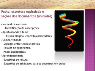 Pacto: estrutura espiralada ePacto: estrutura espiralada e
seções dos documentos (unidades)seções dos documentos (unidades)
•Iniciando a conversa
–Identificação de concepções
•Aprofundando o tema
–Estudo dirigido: conceitos norteadores
•Compartilhando
–Diálogos entre teoria e prática
–Relatos de experiência
–Ações pedagógicas
•Aprendendo mais
–Sugestões de leitura
–Sugestões de atividades para os encontros em grupo
 