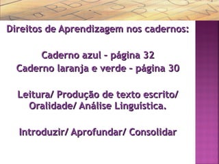 Direitos de Aprendizagem nos cadernos:Direitos de Aprendizagem nos cadernos:
Caderno azul – página 32Caderno azul – página 32
Caderno laranja e verde – página 30Caderno laranja e verde – página 30
Leitura/ Produção de texto escrito/Leitura/ Produção de texto escrito/
Oralidade/ Análise Linguística.Oralidade/ Análise Linguística.
Introduzir/ Aprofundar/ ConsolidarIntroduzir/ Aprofundar/ Consolidar
 