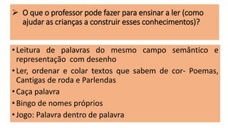  O que o professor pode fazer para ensinar a ler (como
ajudar as crianças a construir esses conhecimentos)?
•Leitura de palavras do mesmo campo semântico e
representação com desenho
•Ler, ordenar e colar textos que sabem de cor- Poemas,
Cantigas de roda e Parlendas
•Caça palavra
•Bingo de nomes próprios
•Jogo: Palavra dentro de palavra
 