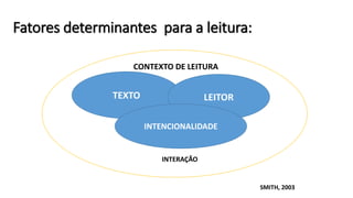 Fatores determinantes para a leitura:
INTERAÇÃO
TEXTO LEITOR
CONTEXTO DE LEITURA
SMITH, 2003
INTENCIONALIDADE
 