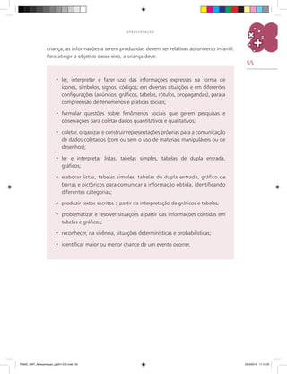 55
A P R E S E N T A Ç Ã O
ler, interpretar e fazer uso das informações expressas na forma de•	
ícones, símbolos, signos, códigos; em diversas situações e em diferentes
configurações (anúncios, gráficos, tabelas, rótulos, propagandas), para a
compreensão de fenômenos e práticas sociais;
formular questões sobre fenômenos sociais que gerem pesquisas e•	
observações para coletar dados quantitativos e qualitativos;
coletar, organizar e construir representações próprias para a comunicação•	
de dados coletados (com ou sem o uso de materiais manipuláveis ou de
desenhos);
ler e interpretar listas, tabelas simples, tabelas de dupla entrada,•	
gráficos;
elaborar listas, tabelas simples, tabelas de dupla entrada, gráfico de•	
barras e pictóricos para comunicar a informação obtida, identificando
diferentes categorias;
produzir textos escritos a partir da interpretação de gráficos e tabelas;•	
problematizar e resolver situações a partir das informações contidas em•	
tabelas e gráficos;
reconhecer, na vivência, situações determinísticas e probabilísticas;•	
identificar maior ou menor chance de um evento ocorrer.•	
criança, as informações a serem produzidas devem ser relativas ao universo infantil.
Para atingir o objetivo desse eixo, a criança deve:
PNAIC_MAT_Apresentaçao_pg001-072.indd 55 25/3/2014 11:18:25
 