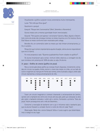 O R G A N I Z A Ç Ã O D O
T R A B A L H O P E D A G Ó G I C O
52
Visualizando o gráfico surgiram novos comentários muito interessantes.
Lucas “Tem mês que ficou igual”.
Questionei o porquê.
Ezequiel “Porque tem 3 aniversários” (Abril, Setembro e Novembro)
Outros meses com a mesma quantidade foram mencionados:
Eduardo “Tem quatro com apenas 1 aniversário” (Janeiro, Maio, Agosto e Dezem-
bro), como ele ainda não consegue nomear os meses, levantou-se e foi mostrar. Aluna
Eloá falava os meses conforme eram mostrados pelo colega.
Brendha fez um comentário sobre os meses que não tinham aniversariantes, ju-
lho e outubro.
Perguntei qual número representaria aquela situação, vários alunos responderam
que era o 0 (zero).
Fiz nova proposta à sala: “Quantos quadradinhos foram colados no gráfico?”.
Os alunos levantaram para contar; nenhum deles observou a contagem do dia
que constava com presença de 100% da sala, ou seja, 24 alunos.
3.o
passo – Gráfico de setores (gráfico de pizza)
Para a construção desse gráfico as crianças foram dispostas, inicialmente, senta-
das em círculo na quadra. Antes, escrevi o nome dos meses no chão, um ao lado do
outro e organizei as crianças em frente aos nomes, como ilustrado a seguir, onde cada
círculo representa a criança aniversariante do mês.
	JAN	 FEV	 MAR	 ABR	 MAI	JUN	JUL	 AGO	 SET	 OUT	 NOV	 DEZ
	 	 	 	 	 	 		 	 		 	
		 	 	 		 			 		 	
			 	 		 			 		 	
			 			 						
			
Tracei um círculo imaginário e comecei chamando o aniversariante de Janeiro,
saindo com o barbante do centro do círculo até seus pés; pedi que colocasse os dois
pés sobre o barbante esticado e voltei até o centro, formando a primeira “fatia da
pizza”. Assim prosseguimos até o mês de Dezembro.
Contornei a marcação do barbante com o giz e retiramos todo o barbante para
que os alunos ficassem a vontade. Escrevi o nome do mês em cada “fatia”.
Observação: Neste dia o aluno Ezequiel faltou e Lucas sugeriu que desenhásse-
mos o colega no seu lugar.
PNAIC_MAT_Caderno 1_pg001-072.indd 52 9/1/2014 15:26:10
 