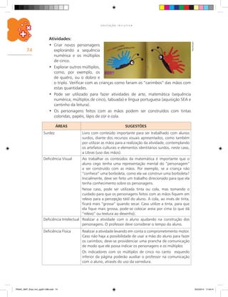 74
E D U C A Ç Ã O I N C L U S I V A
Reprodução
Atividades:
Criar novos personagens•	
explorando a sequência
numérica e os múltiplos
de cinco.
Explorar outros múltiplos,•	
como, por exemplo, os
de quatro, ou o dobro e
o triplo. Verificar com as crianças como fariam os “carimbos” das mãos com
estas quantidades.
Pode ser utilizado para fazer atividades de arte, matemática (sequência•	
numérica, múltiplos de cinco, tabuada) e língua portuguesa (aquisição SEA e
cantinho da leitura).
Os personagens feitos com as mãos podem ser construídos com tintas•	
coloridas, papéis, lápis de cor e cola.
ÁREAS SUGESTÕES
Surdez Livro com conteúdo importante para ser trabalhado com alunos
surdos, diante dos recursos visuais apresentados, como também
por utilizar as mãos para a realização da atividade, contemplando
os artefatos culturais e elementos identitários surdos, neste caso,
a Libras (uso das mãos).
Deficiência Visual Ao trabalhar os conteúdos da matemática é importante que o
aluno cego tenha uma representação mental do “personagem”
a ser construído com as mãos. Por exemplo, se a criança não
“conhece” uma borboleta, como ela vai construir uma borboleta?
Inicialmente, deve ser feito um trabalho direcionado para que ela
tenha conhecimento sobre os personagens.
Nesse caso, pode ser utilizada tinta ou cola, mas tomando o
cuidado para que os personagens feitos com as mãos fiquem em
relevo para a percepção tátil do aluno. A cola, ao invés de tinta,
ficará mais “grossa” quando secar. Caso utilize a tinta, para que
ela fique mais grossa, pode-se colocar areia por cima (o que dá
“relevo” ou textura ao desenho).
Deficiência Intelectual Realizar a atividade com o aluno ajudando na construção dos
personagens. O professor deve considerar o tempo do aluno.
Deficiência Física Realizar a atividade levando em conta o comprometimento motor.
Caso não haja a possibilidade de usar a mão do aluno para fazer
os carimbos; deve-se providenciar uma prancha de comunicação
de modo que ele possa indicar os personagens e os múltiplos
Os indicadores com os múltiplos de cinco no canto esquerdo
inferior da página poderão auxiliar o professor na comunicação
com o aluno, através do uso da varredura.
PNAIC_MAT_Educ Incl_pg001-096.indd 74 25/2/2014 17:04:41
 