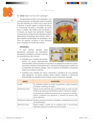 76
E D U C A Ç Ã O I N C L U S I V A
Atividades:
O livro permite planejar aulas
abordando conteúdos da matemática
(grandezas e medidas) e, também, ciências
(as características dos animais).
Trabalhar com medidas de compri-•	
mento. Os alunos desenvolverão
esta atividade confeccionando seus bonecos em papel (da sua altura) e poste-
riormente cortarão um barbante com o tamanho do boneco para medir com
os barbantes dos demais colegas. Veja no caderno de Medidas e Grandezas
relatos que utilizam esse livro.
Trabalhar com medidas de massa. Utilizando o equilíbrio de uma balança•	
(tipo gangorra), os alunos podem tentar colocar materiais e elementos
diversificados em equilíbrio para verificar qual é o mais leve e pesado.
3 – Livro: Quem vai ficar com o pêssego?
Reprodução
Na obra Quem vai ficar com o pêssego?, seis
animaisdisputamumpêssegoecadaumpropõe
que seja adotado um critério com o qual vence
a disputa. A girafa sugere o critério da altura;
o rinoceronte, do peso; o crocodilo, da maior
boca; o coelho, das orelhas mais compridas; e
o macaco, da cauda mais comprida. A lagarta
nota que vence a disputa se for adotada a ordem
decrescente em qualquer dos critérios. Assim, a
obra aborda comparações de grandezas, sem
focar no aspecto numérico e com destaque
para mudanças na escolha do critério.
Reprodução
ÁREAS SUGESTÕES
Surdez As atividades podem ser feitas normalmente, sendo necessário
considerar a diferença de língua.
Deficiência Visual Colocar um dos elementos que se pretende pesar em cada uma das
mãos do aluno para que ele identifique qual é o mais leve ou pesado.
Na atividade de medida de comprimento, ao comparar as medidas,
utilizar o barbante que representa o tamanho do boneco dele
como referência.
Deficiência Intelectual Poderão participar de todas as atividades, considerando seu ritmo
de aprendizagem.
Deficiência Física Devem receber o auxílio de um professor para a comunicação
alternativa, seja com a prancha ou outro recurso.
PNAIC_MAT_Educ Incl_pg001-096.indd 76 25/2/2014 17:04:44
 