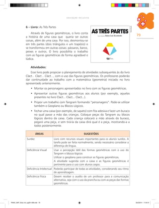 79
E D U C A Ç Ã O I N C L U S I V A
6 – Livro: As Três Partes
Através de figuras geométricas, o livro conta
a história de uma casa que queria ser outras
coisas, além de uma casa. Por isso, desmontou-se
em três partes (dois triângulos e um trapézio) e
se transformou em outras coisas: pássaros, barco,
peixes e outros. O livro possibilita o trabalho
com as figuras geométricas de forma agradável e
lúdica.
Reprodução
Atividades:
Esse livro pode propiciar o planejamento de atividades subsequentes às do livro
Clact... Clact... Clact..., com o uso das figuras geométricas. Os professores poderão
dar continuidade ao trabalho com a matemática (geometria) iniciado no livro
apresentado anteriormente.
Montar os personagens apresentados no livro com as figuras geométricas.•	
Apresentar outras figuras geométricas aos alunos (por exemplo, aquelas•	
presentes no livro Clact... Clact... Clact...).
Propor um trabalho com Tangram formando “personagens”. Pode-se utilizar•	
também o Geoplano ou blocos lógicos.
Fechar uma caixa (por exemplo, de sapato) com fita adesiva e fazer um buraco•	
no qual passe a mão das crianças. Coloque peças do Tangram ou blocos
lógicos dentro da caixa. Cada criança colocará a mão através do buraco,
pegará uma peça, e sem tirá-la da caixa dirá qual é a peça, mostrando-a a
todos posteriormente.
ÁREAS SUGESTÕES
Surdez Livro com recursos visuais importantes para os alunos surdos. A
tarefa pode ser feita normalmente, sendo necessário considerar a
diferença de língua.
Deficiência Visual Usar a percepção tátil das formas geométricas com o uso do
Tangram e blocos lógicos
Utilizar o geoplano para construir as figuras geométricas.
A atividade sugerida com a caixa e as figuras geométricas é
pertinente para o uso com alunos cegos.
Deficiência Intelectual Poderão participar de todas as atividades, considerando seu ritmo
de aprendizagem.
Deficiência Física Devem receber o auxílio de um professor para a comunicação
alternativa, seja com o uso da prancha ou com as peças das formas
geométricas.
PNAIC_MAT_Educ Incl_pg001-096.indd 79 25/2/2014 17:04:47
 