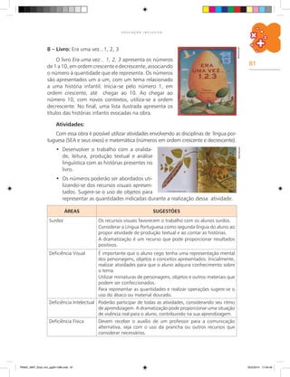 81
E D U C A Ç Ã O I N C L U S I V A
Atividades:
Com essa obra é possível utilizar atividades envolvendo as disciplinas de língua por-
tuguesa (SEA e seus eixos) e matemática (números em ordem crescente e decrescente).
Desenvolver o trabalho com a oralida-•	
de, leitura, produção textual e análise
linguística com as histórias presentes no
livro.
Os números poderão ser abordados uti-•	
lizando-se dos recursos visuais apresen-
tados. Sugere-se o uso de objetos para
representar as quantidades indicadas durante a realização dessa atividade.
Reprodução
ÁREAS SUGESTÕES
Surdez Os recursos visuais favorecem o trabalho com os alunos surdos.
Considerar a Língua Portuguesa como segunda língua do aluno ao
propor atividade de produção textual e ao contar as histórias.
A dramatização é um recurso que pode proporcionar resultados
positivos.
Deficiência Visual É importante que o aluno cego tenha uma representação mental
dos personagens, objetos e conceitos apresentados. Inicialmente,
realizar atividades para que o aluno adquira conhecimento sobre
o tema.
Utilizar miniaturas de personagens, objetos e outros materiais que
podem ser confeccionados.
Para representar as quantidades e realizar operações sugere-se o
uso do ábaco ou material dourado.
Deficiência Intelectual Poderão participar de todas as atividades, considerando seu ritmo
de aprendizagem. A dramatização pode proporcionar uma situação
de vivência real para o aluno, contribuindo na sua aprendizagem.
Deficiência Física Devem receber o auxílio de um professor para a comunicação
alternativa, seja com o uso da prancha ou outros recursos que
considerar necessários.
8 – Livro: Era uma vez...1, 2, 3
O livro Era uma vez... 1, 2, 3 apresenta os números
de 1 a 10, em ordem crescente e decrescente, associando
o número à quantidade que ele representa. Os números
são apresentados um a um, com um tema relacionado
a uma história infantil. Inicia–se pelo número 1, em
ordem crescente, até chegar ao 10. Ao chegar ao
número 10, com novos contextos, utiliza-se a ordem
decrescente. No final, uma lista ilustrada apresenta os
títulos das histórias infantis evocadas na obra.
Reprodução
PNAIC_MAT_Educ Incl_pg001-096.indd 81 25/2/2014 17:04:49
 