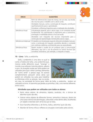 83
E D U C A Ç Ã O I N C L U S I V A
Sofia, a andorinha é uma obra na qual se
conta a história de Sofia, uma andorinha que,
mesmo sendo deficiente visual, “enxerga” o
mundo a sua volta por meio dos odores, sabores
e sons. As situações vividas por Sofia podem ser
utilizadas para que o leitor conheça elementos
de “como sente” a pessoa cega. Os acervos
complementares possuem várias obras que
podem ser utilizadas nas aulas para trabalhar
as diferenças entre as pessoas, seja na escola,
em casa, na sociedade de forma geral. Além de Sofia, a andorinha, podem ser
utilizados os livros: A Joaninha que perdeu as pintinhas; Lilás, uma menina diferente,
entre outros.
Atividades que podem ser utilizadas com todos os alunos:
Sentir vários odores: de alimentos, objetos, produtos, etc. e brincar de•	
adivinhar quais são eles;
Colocar vários objetos de diferentes formas, tamanhos e texturas, dentro de•	
uma caixa e brincar de adivinhação, colocando a mão dentro dela, escolhendo
um objeto e dizendo (sem vê-lo) do que se trata;
Ouvir barulhos diferentes e, de forma, lúdica, adivinhar quais são eles;•	
Abordar de forma crítica e reflexiva as situações vivenciadas pelos alunos.•	
10 – Livro: Sofia, a andorinha
Reprodução
ÁREAS SUGESTÕES
Surdez Partir do referencial do corpo da criança, da sua casa, sua escola,
são recursos para o trabalho com o aluno surdo.
Atividades manuais, como a construção de maquete, contribuem
significativamente para o aprendizado.
Considerar a diferença linguística para a realização das atividades.
Deficiência Visual A localização espacial, para o aluno cego, é um conteúdo escolar
fundamental. Seu aprendizado é importante para a autonomia,
orientação e mobilidade dentro e fora da escola.
Atividades com maquetes são recursos importantes para a
construção da representação mental pelos alunos cegos.
Deficiência Intelectual O trabalho com localização espacial utilizando atividades manuais,
como a construção de maquete, possibilita abordar o conteúdo
com vivências realísticas contribuindo para seu aprendizado.
Deficiência Física Devem receber o auxílio de um professor para a comunicação
alternativa, seja com o uso da prancha ou outros recursos que
considerar necessários, por exemplo, a maquete e mapas.
PNAIC_MAT_Educ Incl_pg001-096.indd 83 25/2/2014 17:04:51
 