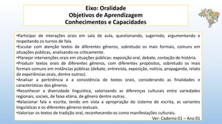 Eixo: Oralidade
Objetivos de Aprendizagem
Conhecimentos e Capacidades
•Participar de interações orais em sala de aula, questionando, sugerindo, argumentando e
respeitando os turnos de fala.
•Escutar com atenção textos de diferentes gêneros, sobretudo os mais formais, comuns em
situações públicas, analisando-os criticamente.
•Planejar intervenções orais em situações públicas: exposição oral, debate, contação de história.
•Produzir textos orais de diferentes gêneros, com diferentes propósitos, sobretudo os mais
formais comuns em instâncias públicas (debate, entrevista, exposição, notícia, propaganda, relato
de experiências orais, dentre outros).
•Analisar a pertinência e a consistência de textos orais, considerando as finalidades e
características dos gêneros.
•Reconhecer a diversidade linguística, valorizando as diferenças culturais entre variedades
regionais, sociais, de faixa etária, de gênero dentre outras.
•Relacionar fala e escrita, tendo em vista a apropriação do sistema de escrita, as variantes
linguísticas e os diferentes gêneros textuais.
•Valorizar os textos de tradição oral, reconhecendo-os como manifestações culturais.
Ver: Caderno 01 – Ano 01
 